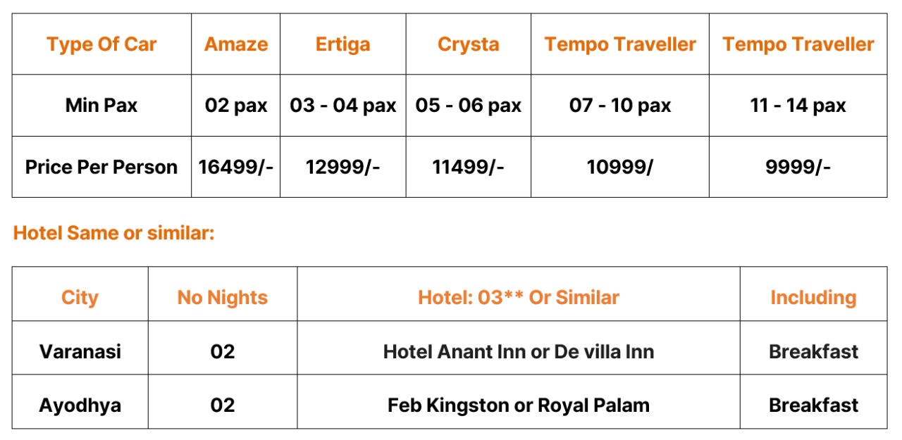 5 Days Varanasi Ayodhya Prayagraj Package